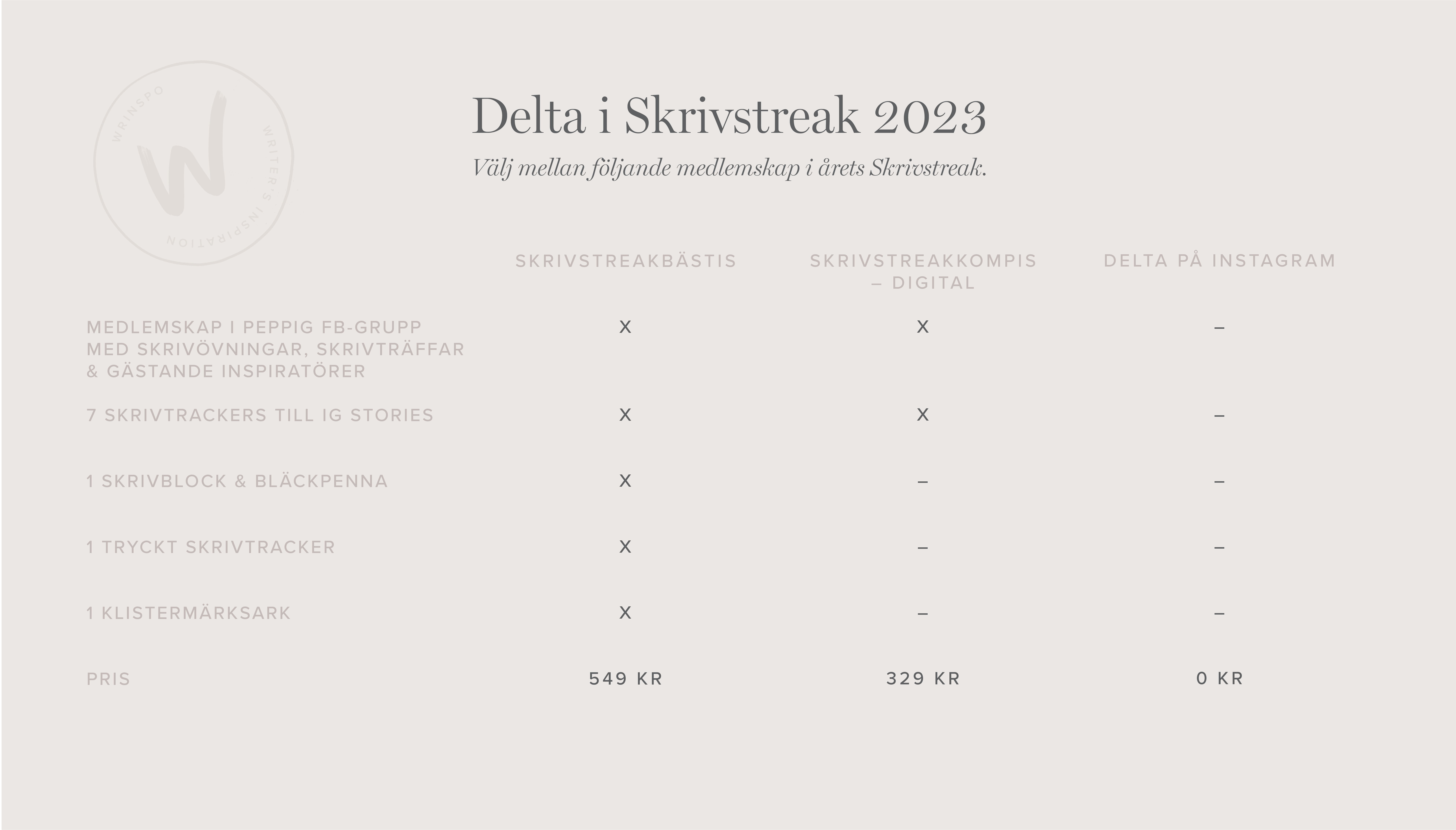 Delta i Skrivstreak 2022